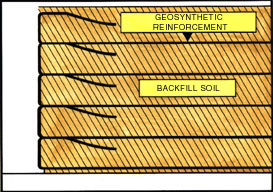 Use of Geotechnical Fabric in Retaining Walls