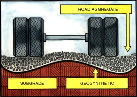 Geotechnical Fabric in Subgrade Stabilization